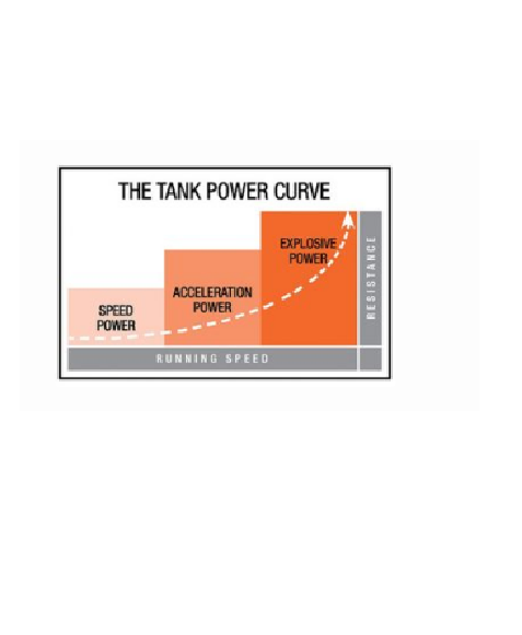 Torque Tank M1
