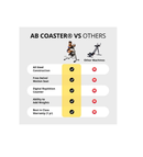 Ab Coaster Max