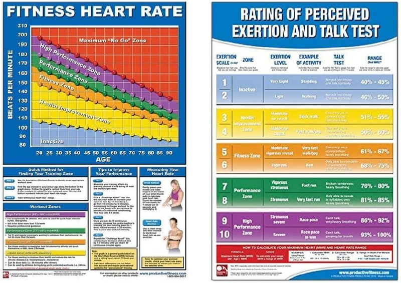 Fitness Heart Rate Poster  Set