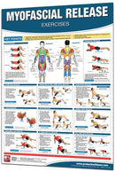 MYOFASCIAL RELEASE POSTER