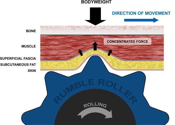 Rumble Roller Original