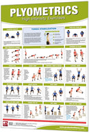 PLYOMETRICS POSTER